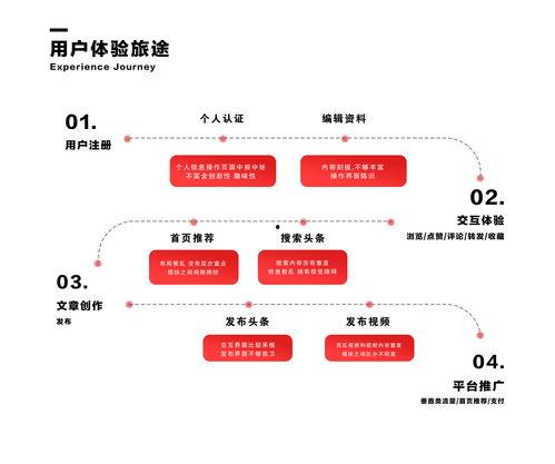 原创图片怎么发到头条,揭秘一键生成概述文章的秘诀