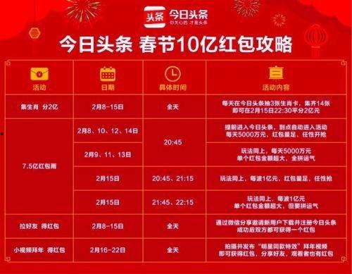 头条抢红包怎么消费不了,红包到手却无法消费？揭秘头条抢红包使用难题
