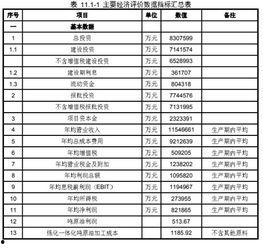 今日头条盛虹炼化,打造绿色能源新标杆，引领石化产业转型升级