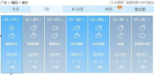 今日头条潮阳普宁天气,微风拂面，适宜出行”